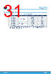 TSV782 Datasheet HTML 31Page - STMICROELECTRONICS 