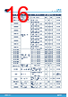 L9965P Datasheet HTML 16Page - STMicroelectronics 
