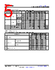 SN74HCS393DYYR Datasheet HTML 5Page - Texas Instruments 
