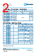 PCF0201HR-RBA Datasheet HTML 2Page - TT Electronics. 