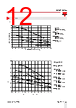 RGC3..65 Datasheet HTML 12Page - Carlo Gavazzi Holding AG 