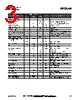 RF3145_1 Datasheet HTML 3Page - RF Micro Devices 