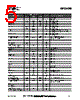 RF2498_1 Datasheet HTML 5Page - RF Micro Devices 