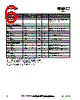 RF2498_1 Datasheet HTML 6Page - RF Micro Devices 