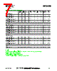 RF2498_1 Datasheet HTML 7Page - RF Micro Devices 