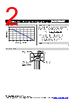 FPV325-50-R050LS Datasheet HTML 2Page - Bourns Electronic Solutions 