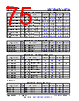 AM261...ZCZ Datasheet HTML 75Page - Texas Instruments 
