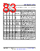 AM261...ZCZ Datasheet HTML 83Page - Texas Instruments 