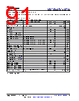 AM261...ZCZ Datasheet HTML 91Page - Texas Instruments 