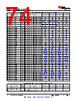 AM261...ZFG Datasheet HTML 74Page - Texas Instruments 