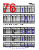AM261...ZFG Datasheet HTML 76Page - Texas Instruments 
