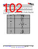AM261...ZFG Datasheet HTML 102Page - Texas Instruments 
