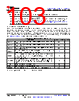 AM261...ZFG Datasheet HTML 103Page - Texas Instruments 