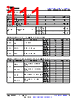 AM261...ZFG Datasheet HTML 111Page - Texas Instruments 