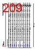AM261...ZFG Datasheet HTML 209Page - Texas Instruments 