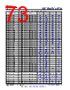 AM261...ZEJ Datasheet HTML 73Page - Texas Instruments 