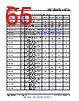 AM261...ZNC Datasheet HTML 65Page - Texas Instruments 