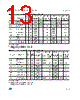 M93C66-RBN6TP Datasheet HTML 13Page - STMicroelectronics 