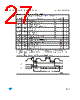 M93C66-RBN6TP Datasheet HTML 27Page - STMicroelectronics 
