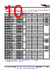 AM261...ZCZ Datasheet HTML 10Page - Texas Instruments 