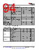 AM261...ZFG Datasheet HTML 94Page - Texas Instruments 