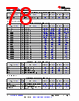 AM261...ZNC Datasheet HTML 78Page - Texas Instruments 