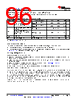 AM261...ZCZ Datasheet HTML 96Page - Texas Instruments 