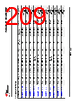 AM261...ZCZ Datasheet HTML 209Page - Texas Instruments 