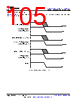 AM261...ZFG Datasheet HTML 105Page - Texas Instruments 