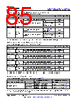 AM261...ZNC Datasheet HTML 85Page - Texas Instruments 