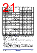 RC19302A00AGNT#BD0 Datasheet HTML 21Page - Renesas Technology Corp 