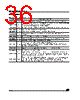 M95010-RBN3/W Datasheet HTML 36Page - STMicroelectronics 