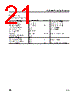 ST6201CB1 Datasheet HTML 21Page - STMICROELECTRONICS 