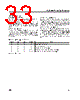 ST6201CB6 Datasheet HTML 33Page - STMICROELECTRONICS 