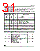 STE10 Datasheet HTML 31Page - STMicroelectronics 