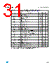 M95160-R Datasheet HTML 31Page - STMicroelectronics 
