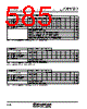 M30620FCAFP Datasheet HTML 585Page - Renesas Technology Corp 