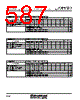 M30620FCAFP Datasheet HTML 587Page - Renesas Technology Corp 