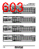 M30620FCAFP Datasheet HTML 603Page - Renesas Technology Corp 