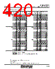 M30620FCAFP Datasheet HTML 420Page - Renesas Technology Corp 