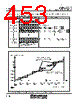 M30620FCAFP Datasheet HTML 453Page - Renesas Technology Corp 