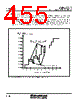 M30620FCAFP Datasheet HTML 455Page - Renesas Technology Corp 