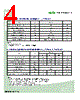 HT300_1 Datasheet HTML 4Page - Seoul Semiconductor 