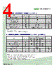 LR770D Datasheet HTML 4Page - Seoul Semiconductor 
