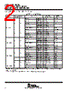 LM393D Datasheet HTML 2Page - Texas Instruments 