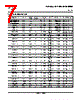 LM393DG4 Datasheet HTML 7Page - Texas Instruments 