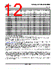 SN74LS393DRE4 Datasheet HTML 12Page - Texas Instruments 