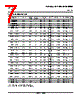 SN74HC393DTE4 Datasheet HTML 7Page - Texas Instruments 