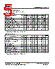 T15M64A Datasheet HTML 5Page - Taiwan Memory Technology 