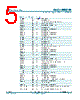 DAC1408D750 Datasheet HTML 5Page - NXP Semiconductors 